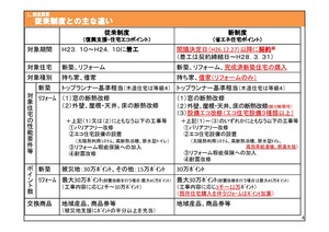 【ブログ更新】省エネ住宅ポイント制度の説明会に出かけました。