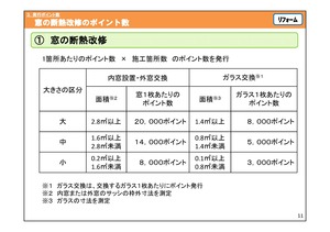 省エネ住宅ポイント制度_ページ_12